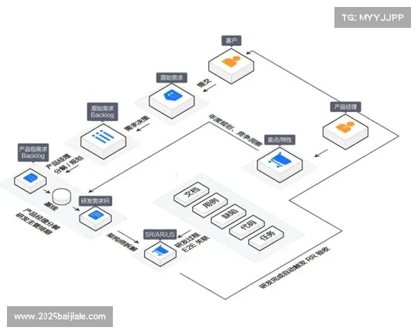 跨地域团队协作流程标准化,提升制作效率